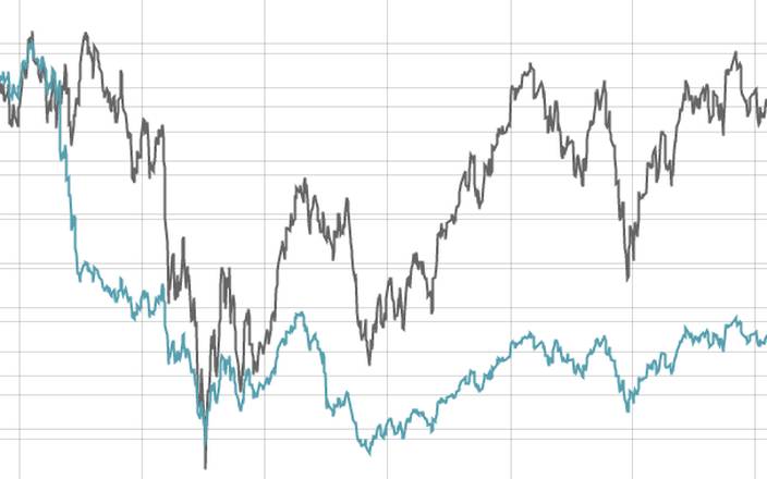 恆生指數市盈率 - HSI PE Ratio and Dividend - Analystz.HK