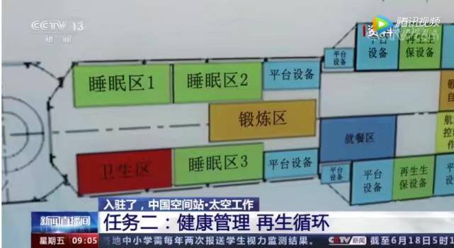 中國空間站很多操作的界面都使用中文。