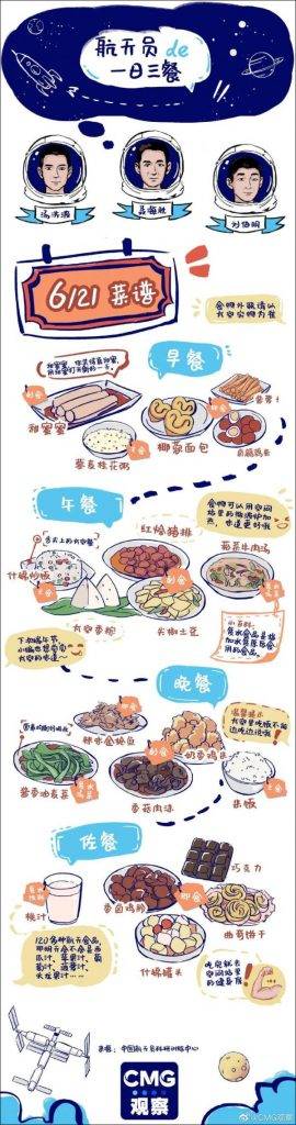 中央廣播電視總台創新發展研究中心CMG觀察官方微博發佈太空人的一日三餐。