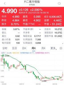 持貨重的,宜買入FI二南方恒指(7500)看淡ETF對沖。