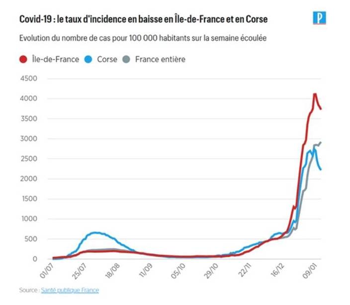 有專家評估，法國「最壞的情況正在過去」。