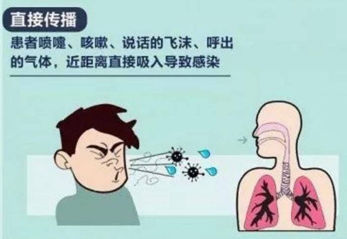 傳統認為新冠病毒除了接觸傳播外，只能通過患者咳嗽或打噴嚏後以飛沫傳播。