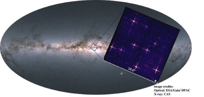 「龍蝦眼」X射線望遠鏡獲得的銀河系中心天區圖像。中科院國家天文台圖片。