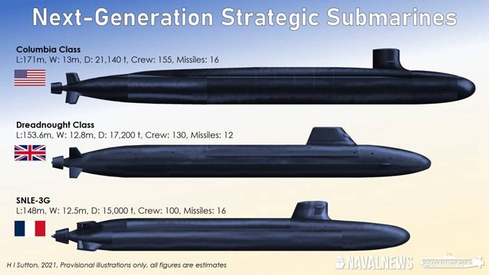 核潛艇攜帶導彈更多，威懾力更大。