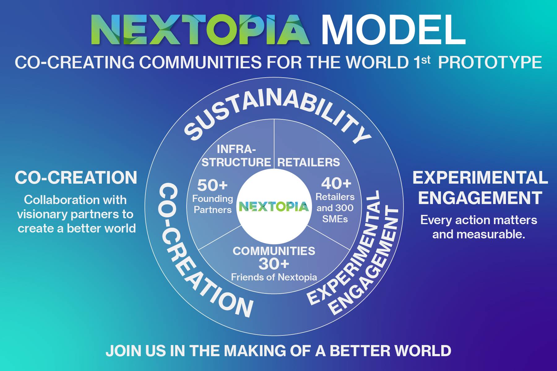 Siam Paragon Unveils NEXTOPIA, a Global First Prototype for the World of Tomorrow 
