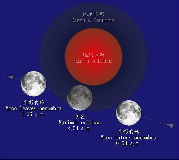 中秋滿月難得遇上月食 錯過要等多26年 | 社會事