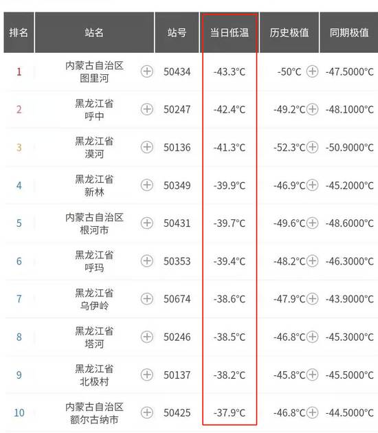 寒潮大舉侵入南方！局地降溫幅度可達16℃以上！