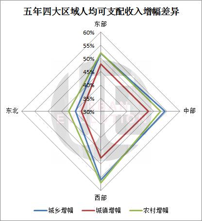 過去5年，中國哪個省份的人最有錢？