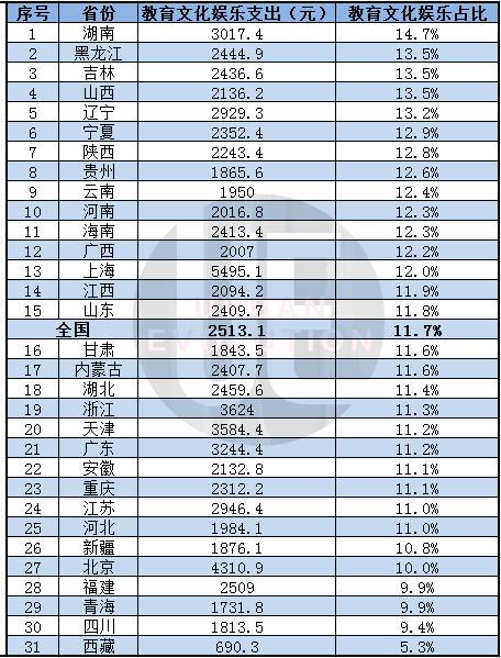 過去5年，中國哪個省份的人最有錢？