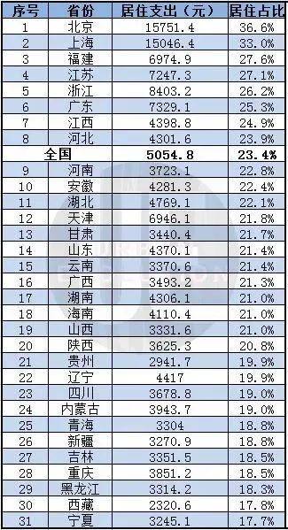 過去5年，中國哪個省份的人最有錢？