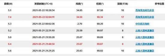 四、五月是強震高發期？地震專家解析網友疑惑