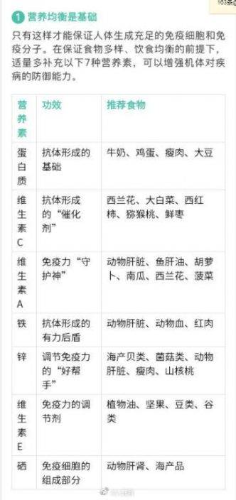 保健品別亂吃！男子每天8顆維生素吃出肝衰竭