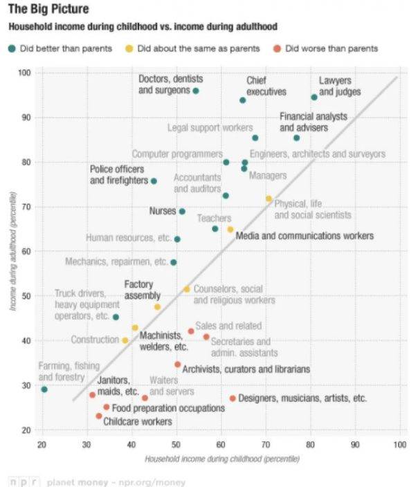 文科生真的不好找工作嗎？填報志願要不要考慮經濟條件？