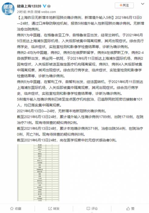 上海13日新增境外輸入確診病例5例