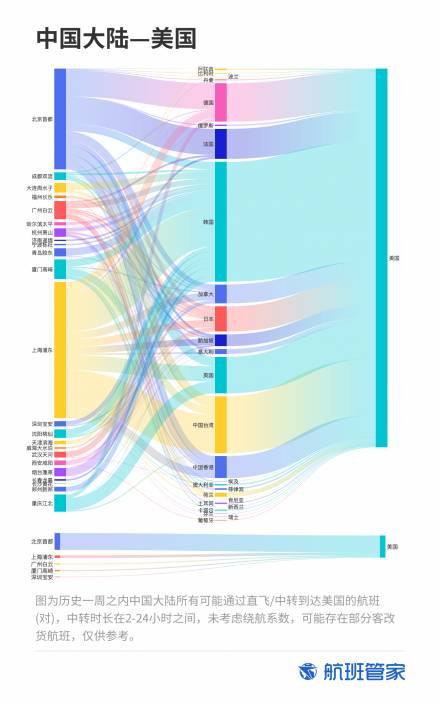 一張機票近10萬元，開學季國際航班有多難買？