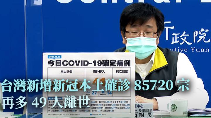 台灣新冠本土確診85720宗稍有回落  49人染疫離世 